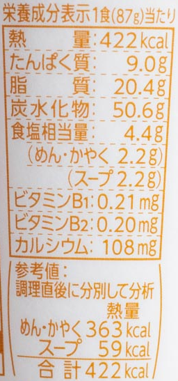 某社のカップラーメンの栄養成分